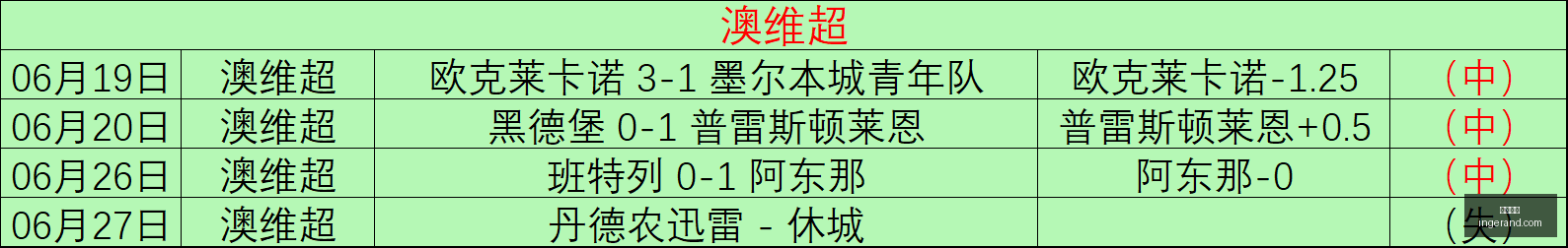 推荐,西班牙对比,利时前瞻,九游娱乐,在线游戏,娱乐平台,手机游戏,游戏社区,九游下载,游戏攻略,九游客户端,九游活动,九游礼包,九游论坛,手游推荐
