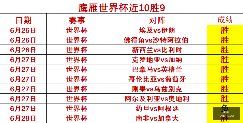 世界杯预测,精准命中,场比分解析,九游娱乐,在线游戏,娱乐平台,手机游戏,游戏社区,九游下载,游戏攻略,九游客户端,九游活动,九游礼包,九游论坛,手游推荐