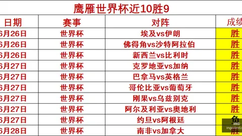 2026世界杯预测：71胜48负，精准命中30场比分解析指南